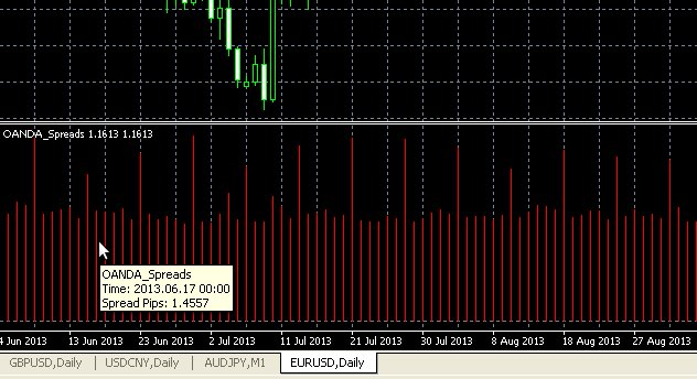 oanda metatrader spreads